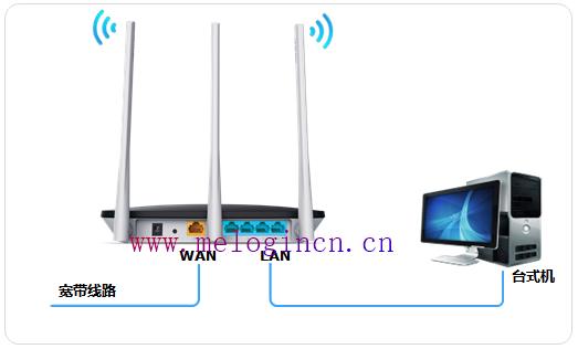 melogin.cn mbd.baidu.com,melogin.cn手机登录,melogin.cn无法登陆,melogin cm,192.168.1.1手机登陆,melogin.cn设置页面,melogin.cn登录界面