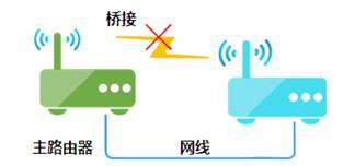 水星路由器限制网速,melogin.cn改密码,melogin.cn登录页面,https://melogin.cn/,http:\/\/192.168.1.1,melogin.cn登录密码,melogin设置登录密码