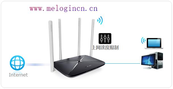 mercury路由器安装,melogincn管理页面登入,melogin.cn手机登录界面,melogin.cn登录密码,mercury无线路由器原始密码,melogin.cn.,mercury mw150us