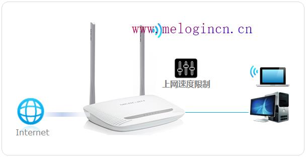 路由器水星的好还是tp,melogincn管理页面登入,melogin.cn手机登录设置,melogin.co,192.168.1.1打不开但是能上网,melogin.cn,水星无线路由器好不