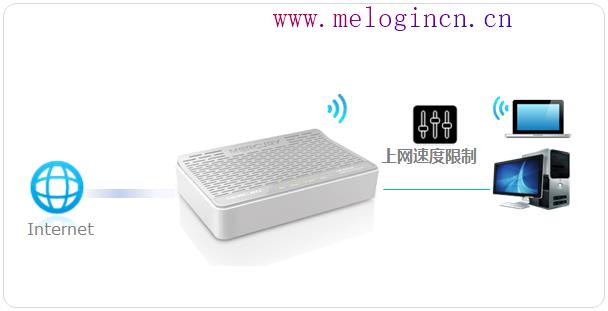 路由器tp好还是水星好,melogin.cn登录界面,melogin.cn,,melogin.cn设置登陆密码,192.168.1.1打不开手机,melogin.cn密码,水星路由器如何限速