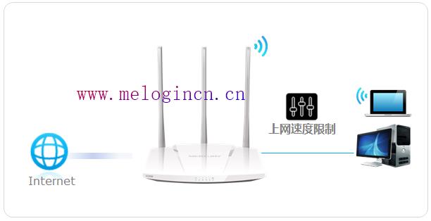 带路由器 水星 mw300r,melogin.cn192.168.1.1,melogin.cn登录,melogincn设置登录密码,mercury mw305r设置,melogin.cn手机设置,melogincn手机登陆页面