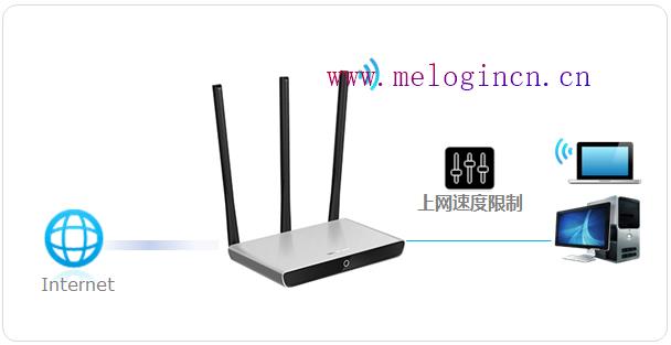 水星路由器的密码,melogin.cn设置向导,melogin.cn300,melogin.cn：,192.168.1.1 路由器设置修改密码,melogincn登录页面,水星路由器说明书