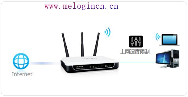 水星路由器设置密码,melogin.cn登陆界面,melogin.cn192.168.0.1,melogin.cn，,192.168.1.1登陆,melogin.cn,melogincn登陆