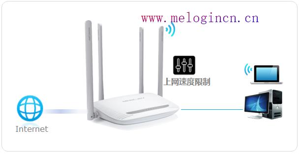 melogin'cn,melogin.cn官方网站,melogin.cn设置水星,melogin.cn手机设置,mercury路由器设置密码,melogin.cn网站,水星路由器怎么样