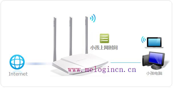 水星路由器设置dns,melogincn登录页面192.168.1.1,melogin.cn登陆设置,melogin.cn手机,ip192.168.1.1登陆,melogin .cn,水星双线路由器