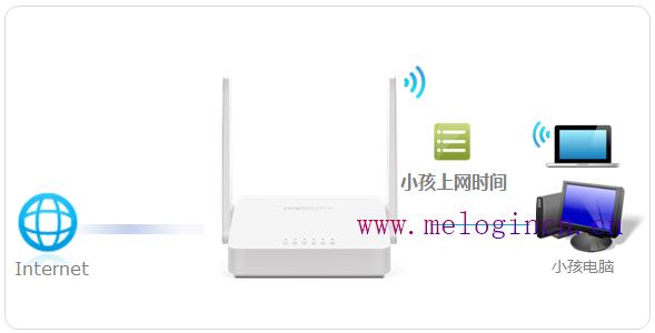 水星无线路由器重启,melogin.cn登录界面,melogin.cn设置向导,melogin.cn默认密码,怎样设置水星路由器,melogincn登陆,水星路由器设置方法