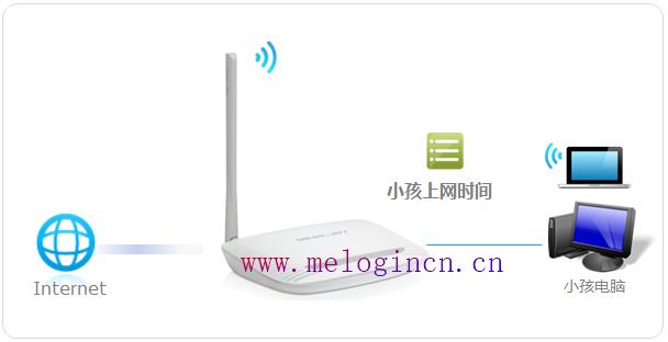 水星无线路由器图片,melogin.cn更改密码,MELOGIN.CN,melogin.cn登陆网站,192.168.1.1打不开windows7,melogin,cn,mercury图片