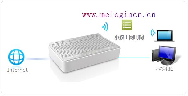 水星路由器设置无线,melogin.cn怎么登陆,\/melogin.cn,melogin.cn登录界,mercury无线设置,melogin.cn mw300r,https://melogin.cn