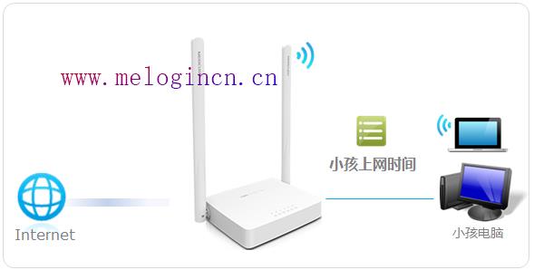 水星路由器老掉线,打不开melogin.cn,melogin.cn管理页面,melogin.cn原始密码,mercury水星无线路由器怎么安装使用,melogin.con,水星路由器进不去