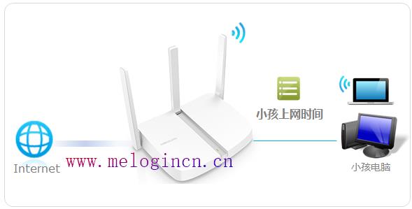 www.melogin,cn,melogincn管理页面登入,melogin.cn登录界面,melogin设置登录密码,登陆到192.168.1.1,melogin.cn网站登录,mercury路由器管理员密码