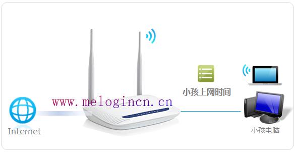 水星系列路由器设置,http://melogin.cn/,melogin.cnmelogin.cn,melogin.cn登录界,192.168.1.1.,melogin.cn错误码105,水星无线路由器wps