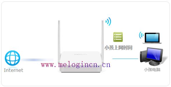 水星路由器不能拨号,melogin.cn忘记密码,melogin.cn192.168.1.1,melogincn打不开求解,开192.168.1.1,melogin.cn错误码105,水星路由器不能拨号