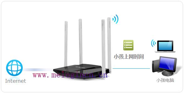 水星二级路由器设置,melogin.cn原始密码,melogin·cn管理页面,melogincn登录密码,win7192.168.1.1打不开,手机melogin.cn设置,mercury300默认密码