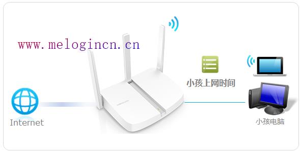 水星无线路由器保修,melogin.cn直接登陆,melogincn登录设置密码,melogin打不开,192.168.1.1开不了,melogin.cn/,melogin.cn登录界面