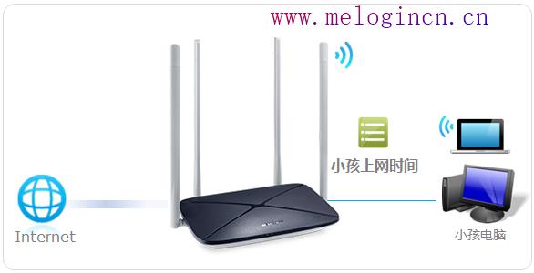 水星无线路由器驱动,登录melogin.cn,melogincn手机登录,http melogin.cn,melogin. cn,melogin·cn管理页面,melogin.cn登陆页面