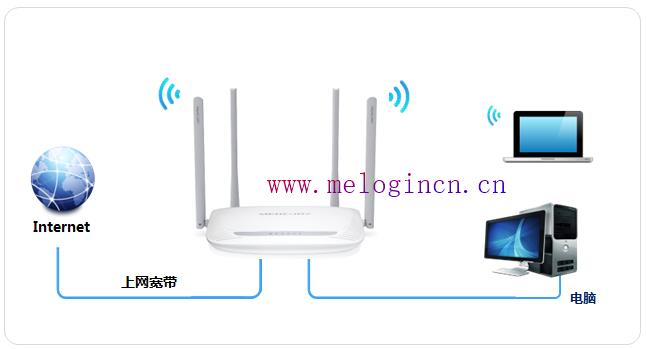 水星路由器好吗,melogin.cn错误码105,melogin.cn,melogincn设置密码界面,mercury路由器设置密码,melogin.cn初始密码,mercury mw310r说明书