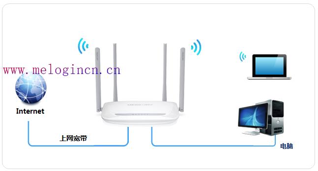 路由器水星mr804设置,https://melogin.cn,melogincn手机登录设置密码,melogin.cn登陆设置密码,192.168.1.1打不卡,melogin.cn修改密码,水星路由器报价