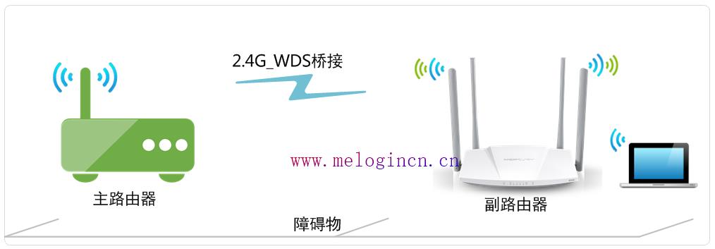 水星路由器不能拨号,melogin.cn网站,melogincn登录,melogin.,mercury无线网卡150,melogin.cn直接登陆,水星路由器维修点