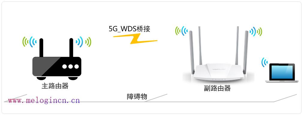 水星无线路由器批发,mw300r melogin.cn,melogin.cn192.168.1.1,melogin.cn刷不出来,水星路由器官网,melogin.cn手机登录密码,melogincn修改密码