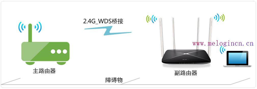 安装水星无线路由器,melogin.cn,,melogin.cn登陆网站,melogin.cn.,mercury随身wifi驱动,melogin.cnmelogin.cn,melogin.cn管理界面