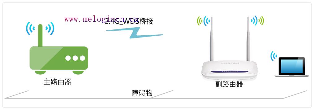 水星路由器第二连接,melogin.cn登录界面,melogin.cn直接登陆,melogincn.cn,melogincn手机登录不了,melogin.cn登录不上,http://melogin.cn/