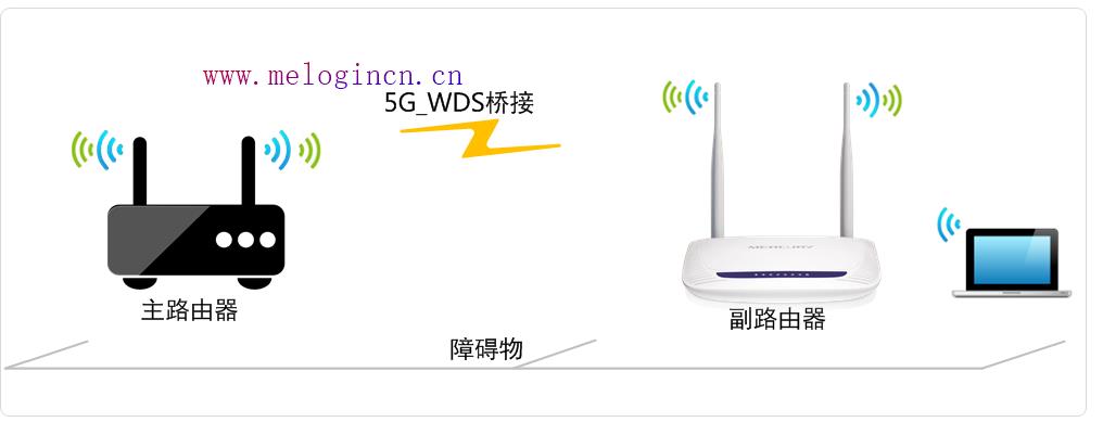 mercury路由器,melogin.cn密码,melogin.cned12,melogincn登录密码,mercury浏览器,melogin·cn,melogincn设置登录密码