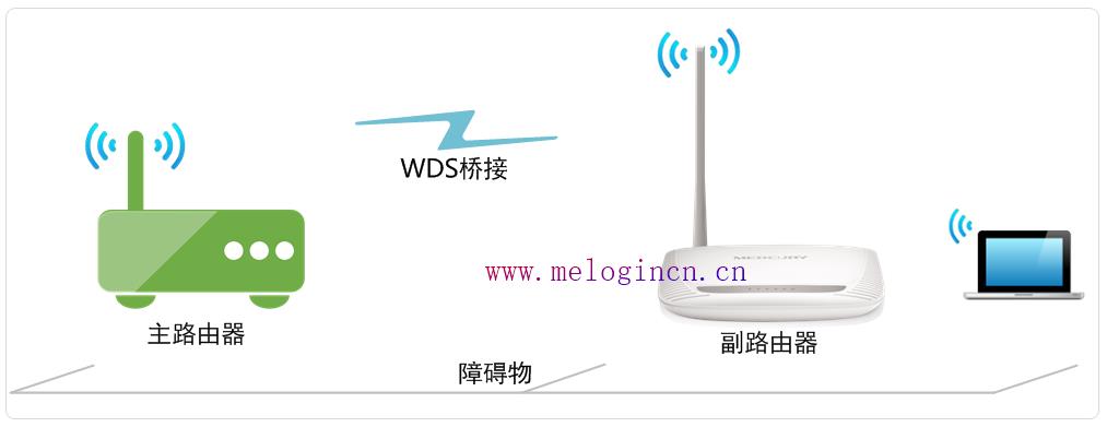 路由器水星的好还是tp,访问melogin.cn,水星melogincn登录,melogin.cm,192.168.1.1登陆图片,打不开melogin.cn,mercury mw310r