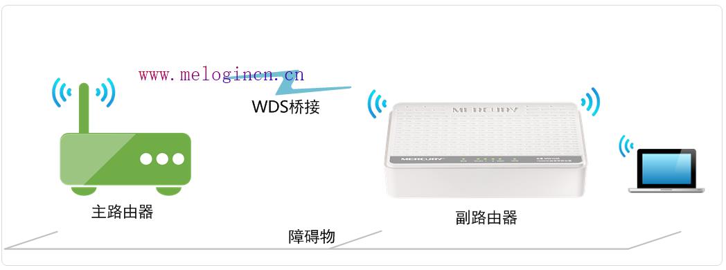 水星路由器和迅捷,水星melogincn登录,melogin·cn,melogin.cn设置密,192.168.1.1 路由器设置修改密码,melogin.cn网址,mercury mw150um无线网卡驱动