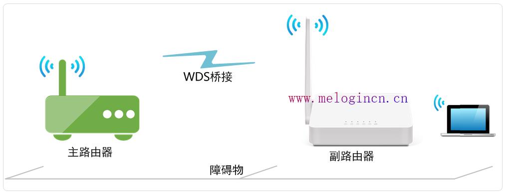 水星路由器wan,melogin.cn改密码,melogin.cn密码,melogin.com,mercury路由器设置密码,melogin.cn安装,水星路由器安装图