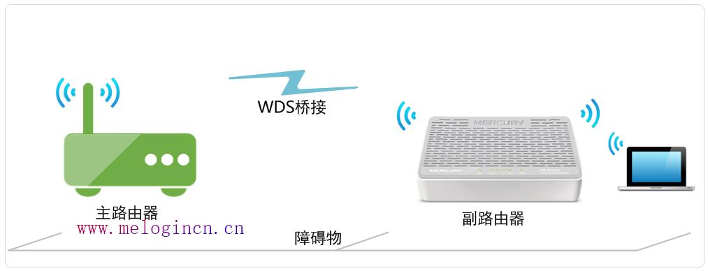 水星路由器怎么进入,melogin.cn登陆设置密码,melogin.cn设置登录密码,melogincn修改密码,mercury mw150u 驱动,melogincn登陆页面,mercury editor