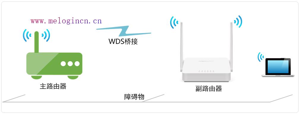 mercury怎么设置密码,melogin.cn192.168.1.1,melogin.cn错误码105,melogin设置登录密码,mercury路由器网址,melogin.cn怎么登陆,水星路由器设置视频