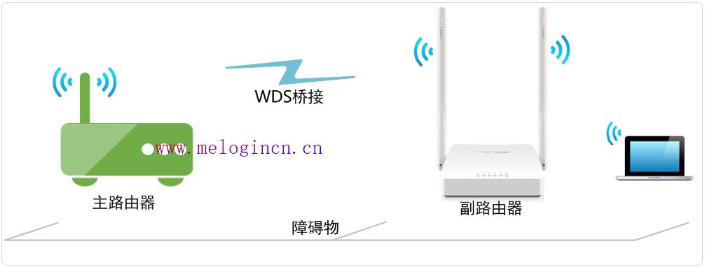 水星路由器重新设置,melogin.cn错误码105,melogin.cn,,melogin.com,192.168.1.1登陆官网,melogin.cn登陆不了,水星路由器桥接