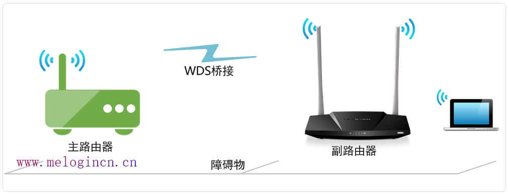 mercuryduo,melogin.cn登陆设置密码,melogin.cn网站,melogin.cn登录不了,mercury mw150us,水星路由器melogin.cn,水星路由器不能用