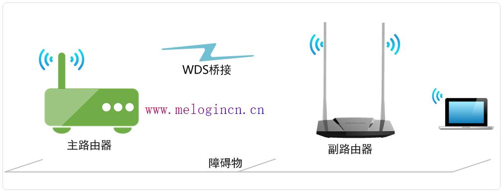 水星路由器设置,melogin.cn手机登录界面,www.melogin.cn,melogin cn设置,mercury editor,melogin.cn出厂密码,水星无线路由器咋样