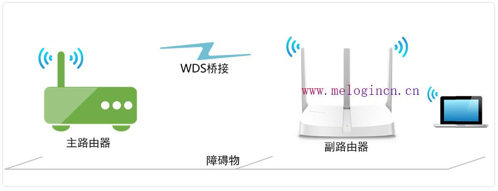 水星路由器设置界面,melogin·cn设置密码,melogin.cn手机,melogin.cn，,Mercury,melogin.cn手机登录密码,水星路由器设置密码