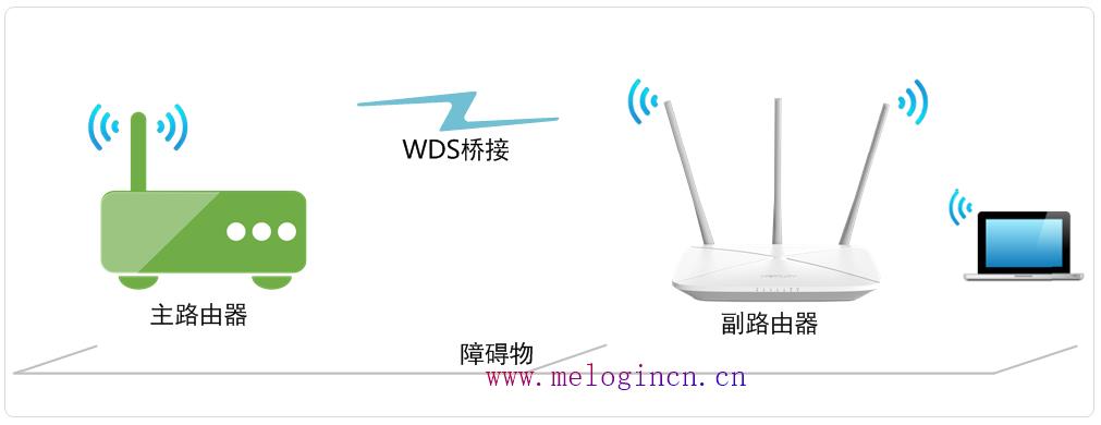 mercury密码设置,打不开melogin.cn,melogin.cn手机登录设置,melogincn手机设置密码,.melogin.cn,melogin.cn管理密码,melogin路cn