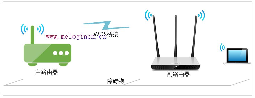 水星无线路由器限速,melogin.cn查看密码,melogin.cn查看密码,melogin.cn登录密码,192.168.1.1,melogin.cn设置页面,melogincn手机登陆页面