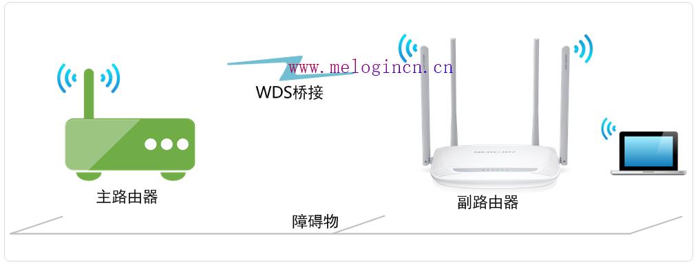 水星路由器wan,登陆不了melogin.cn,melogin.cn安装,melogin.cn登录不上,水星无线路由器掉线,melogincn手机登录设置密码,https://melogin.cn/