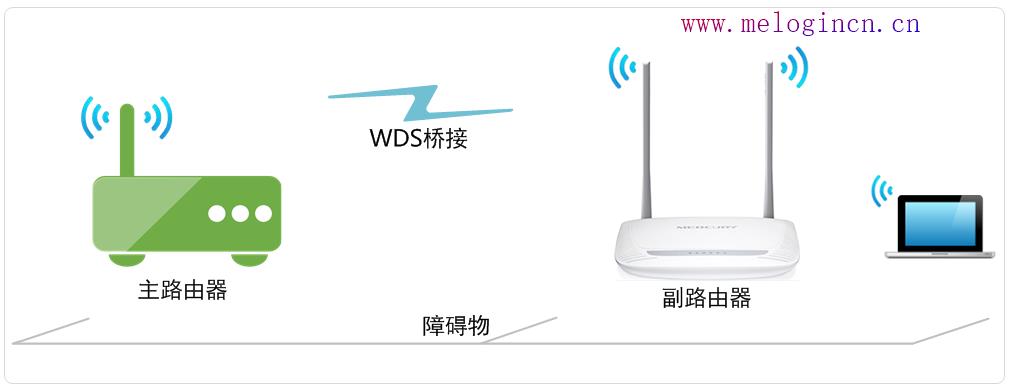 水星路由器修改密码,melogin.cn设置wifi,登录melogin.cn,melogin cm,mercury路由器设置密码,melogin.cn/,http://www.melogin.cn/