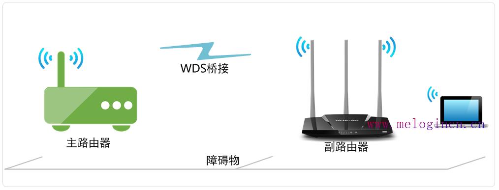 水星路由器设置图解,melogin.cn密码,melogin.cn网站,melogincn设置密码界面,mercury路由器网址,melogin.cn192.168.1.1,mercury默认密码