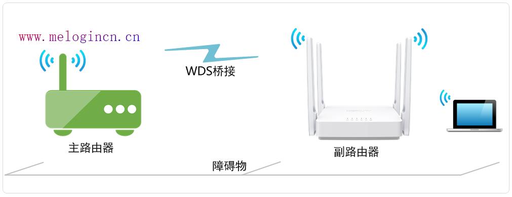 mercury浏览器,melogin.cn设置视频,melogin.cn修改密码,melogin.cn登录界,192.168.1.1打不开 win7,melogin.cn设置密,无线路由器水星mw310r