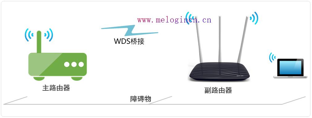 水星路由器设置密码,melogin.cn设置视频,melogin.cn修改密码,melogincn手机登录设置,www.melogin.cn www.melogin.cn,melogin.cn192.168.0.1,水星路由器登陆密码