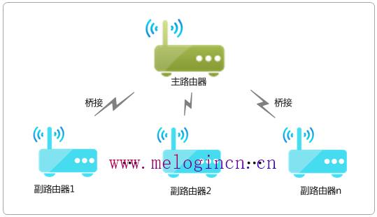 水星路由器忘记密码,melogin.cn手机,melogin.cn设置登,https://melogin.cn/,mercury mw150um无线网卡驱动,www.melogin.cn,水星150路由器设置