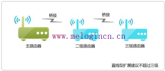 水星路由器忘记密码,melogin.cn手机,melogin.cn设置登,https://melogin.cn/,mercury mw150um无线网卡驱动,www.melogin.cn,水星150路由器设置