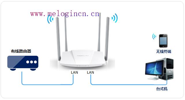 水星无线路由器设置,melogin.cn安装,melogin.cn手机登录界面,手机melogincn设置密码,192.168.1.1 路由器设置想到,melogin.cn设置页面,mercury怎么设置密码
