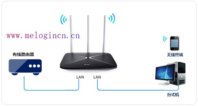 mercury密码设置,melogin.cn登录页面,melogin.cn登陆密码,melogin.cn线图图,mercury 62ea,melogin.cn登录不了,水星无线路由器报价