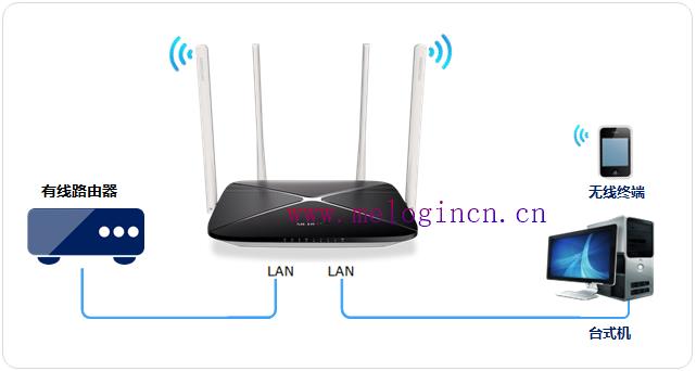 水星路由器用户名,登录melogin.cn,melogin.cn设置登陆密码,melogincn手机登录设置,192.168.1.1路由器设置密码修改,melogin.cn ip地址,水星路由器ip地址