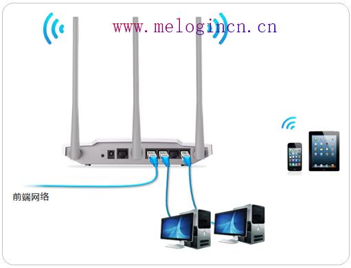 水星路由器用户名,登录melogin.cn,melogin.cn设置登陆密码,melogincn手机登录设置,192.168.1.1路由器设置密码修改,melogin.cn ip地址,水星路由器ip地址