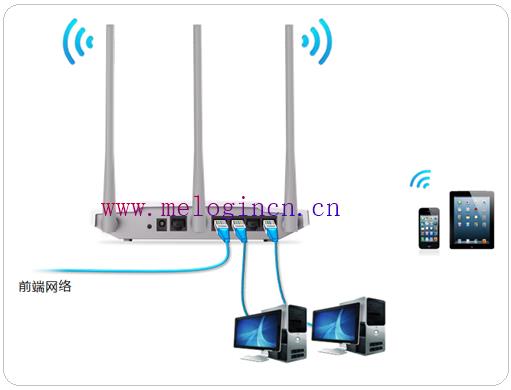 水星无线路由器重启,melogin.cn:,melogin.cn设置密码,www.melogin,mercury mw310r说明书,melogin打不开,mercury无线路由器300